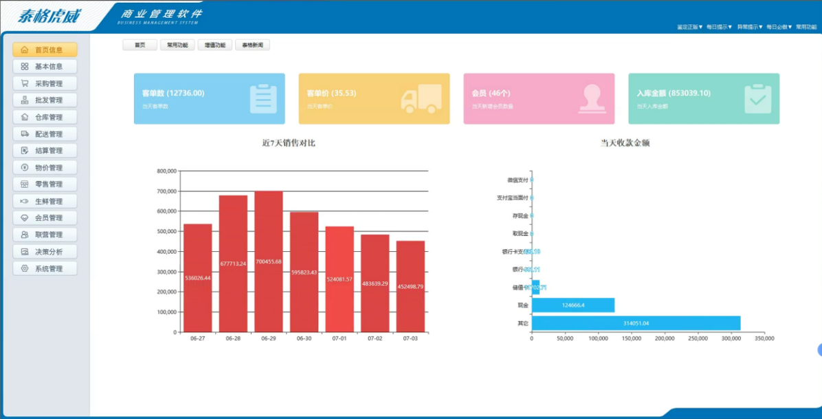 虎威ERP大型商业管理软件