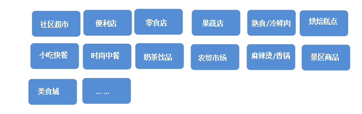 耗材系列